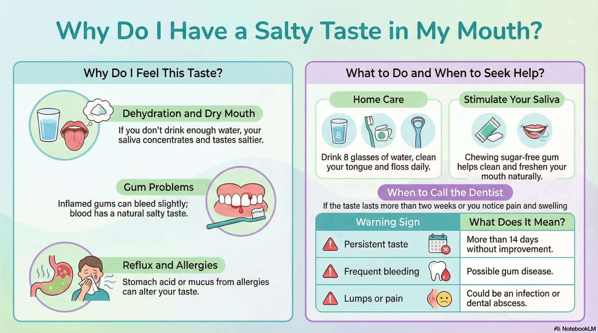 Salty Taste in Your Mouth? Symptoms & When to See a Dentist